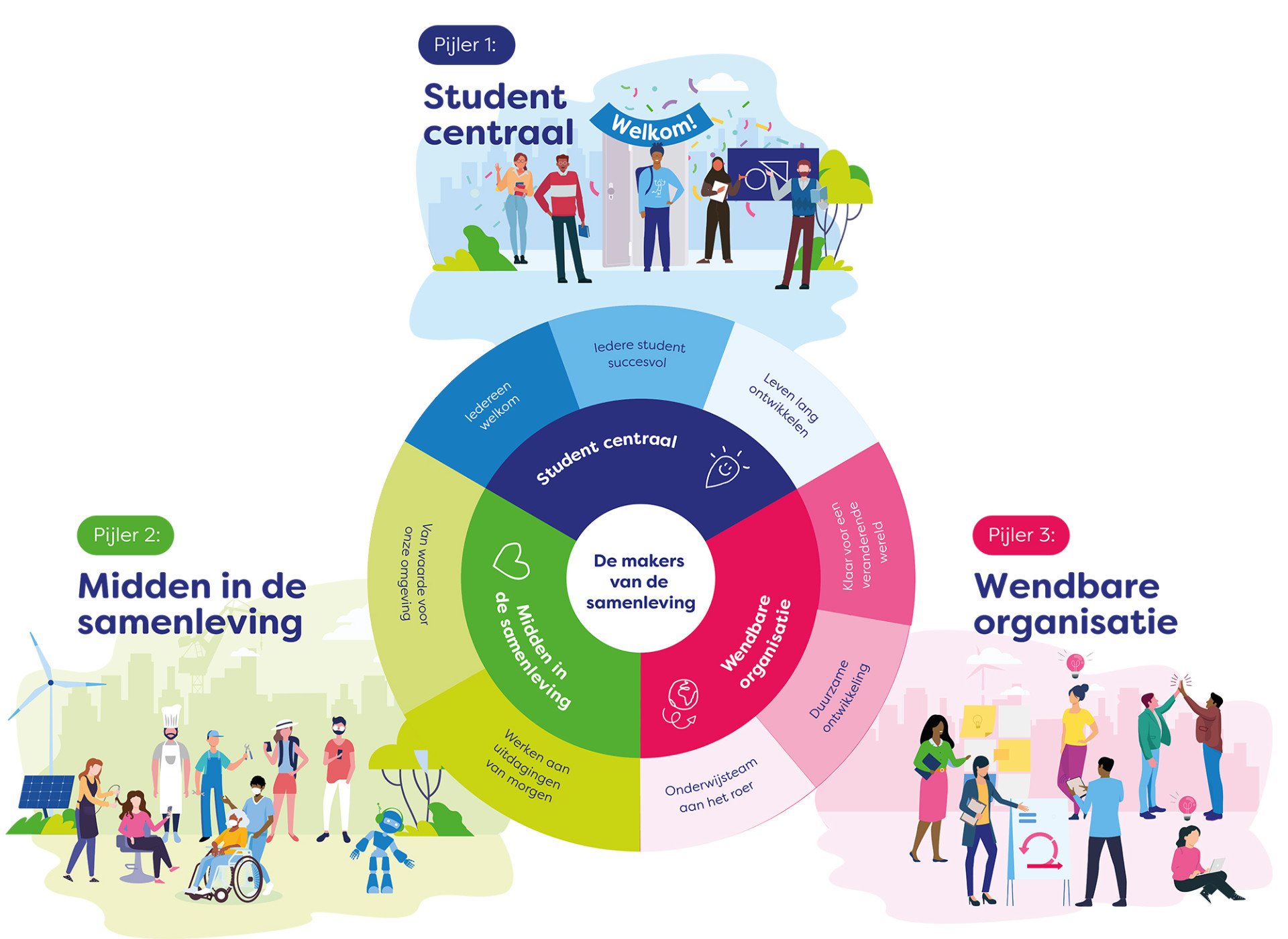 strategievisual ROC MN